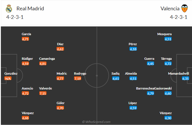 Nhận định Real Madrid vs Valencia (21h15 ngày 54) Khó có bất ngờ 3