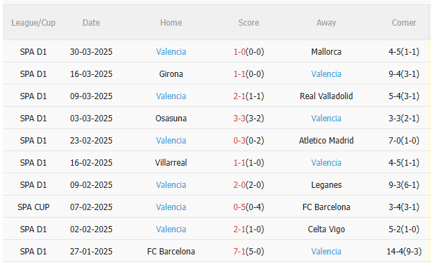 Phân tích, dự đoán trận đấu Real Madrid vs Valencia (21h15 ngày 54) 2 Phân tích, dự đoán trận đấu Real Madrid vs Valencia (21h15 ngày 54) 2