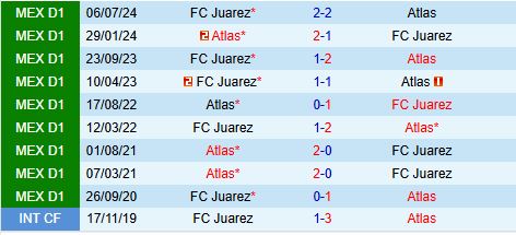 Nhận định Atlas vs Juarez 6h00 ngày 64 VĐQG Mexico 202425) 1