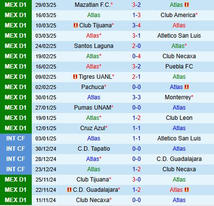 Nhận định Atlas vs Juarez 6h00 ngày 64 VĐQG Mexico 202425) 2