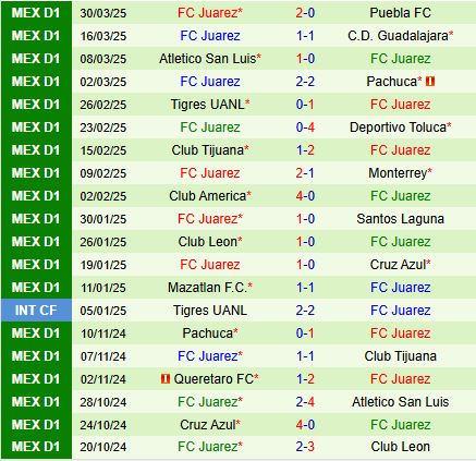 Nhận định Atlas vs Juarez 6h00 ngày 64 VĐQG Mexico 202425) 3