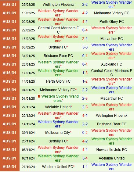 Nhận định Auckland FC vs Western Sydney 11h00 ngày 54 (VĐQG Australia 2025) 3