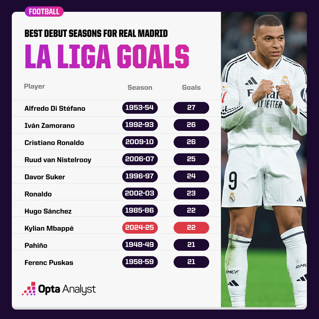 Kylian Mbappe Từ bị coi là bom xịt đến phong độ sánh ngang CR7 6