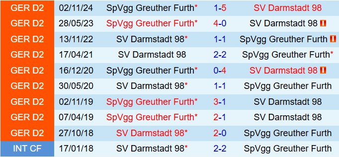 Nhận định Darmstadt vs Greuther Furth 18h00 ngày 54 (Hạng 2 Đức 202425) 1