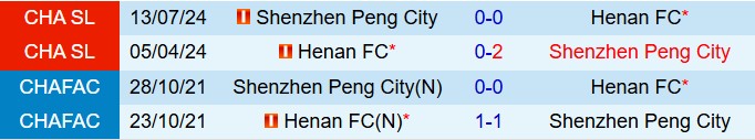 Nhận định Shenzhen Peng City vs Henan FC 18h35 ngày 54 (VĐQG Trung Quốc 2025) 1
