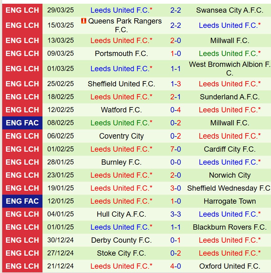 Nhận định Luton vs Leeds 18h30 ngày 54 (Hạng Nhất Anh) 3