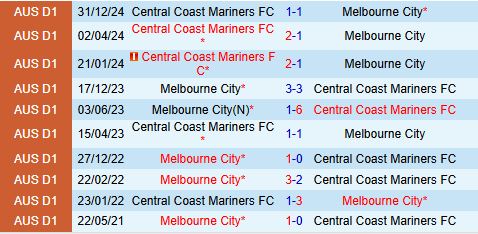 Nhận định Melbourne City vs Central Coast Mariners 13h00 ngày 54 (VĐQG Australia 2025) 1