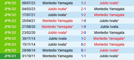 Nhận định Montedio Yamagata vs Jubilo Iwata 12h00 ngày 54 (Hạng 2 Nhật Bản 2025) 1