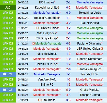 Nhận định Montedio Yamagata vs Jubilo Iwata 12h00 ngày 54 (Hạng 2 Nhật Bản 2025) 2