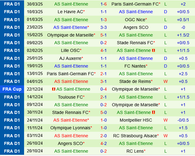 Lens vs Saint Etienne Lens vs Saint Etienne