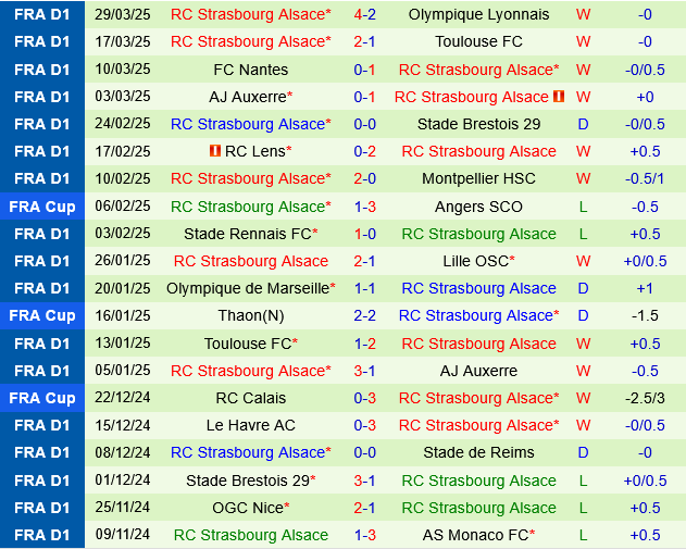 Reims vs Strasbourg Reims vs Strasbourg