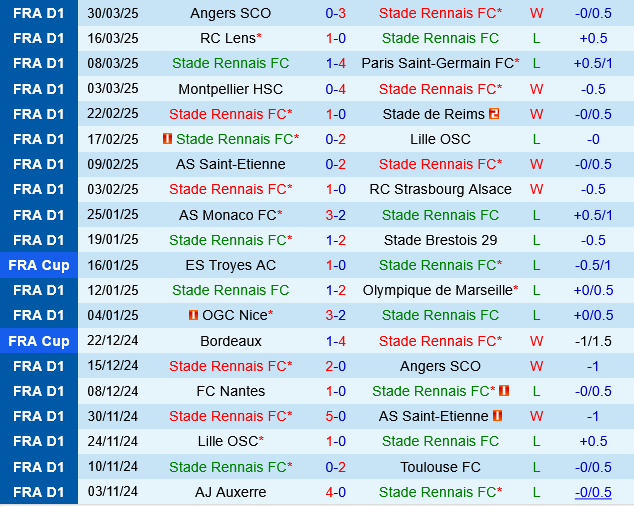 Rennes vs Auxerre Rennes vs Auxerre
