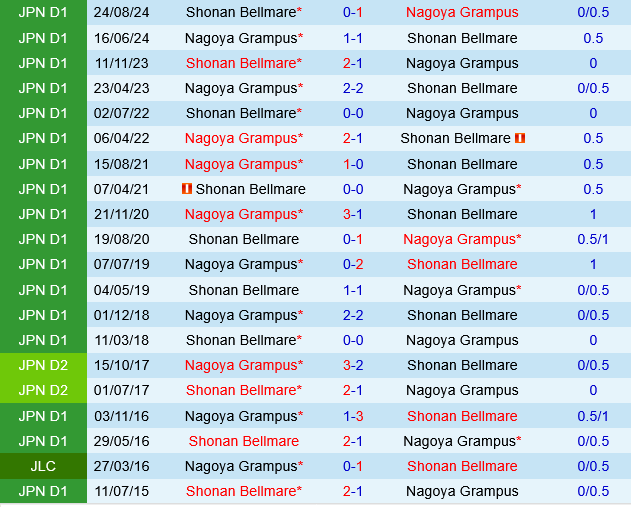 Shonan Bellmare vs Nagoya Grampus Shonan Bellmare vs Nagoya Grampus