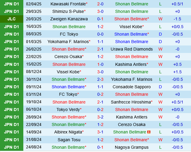 Shonan Bellmare vs Nagoya Grampus Shonan Bellmare vs Nagoya Grampus