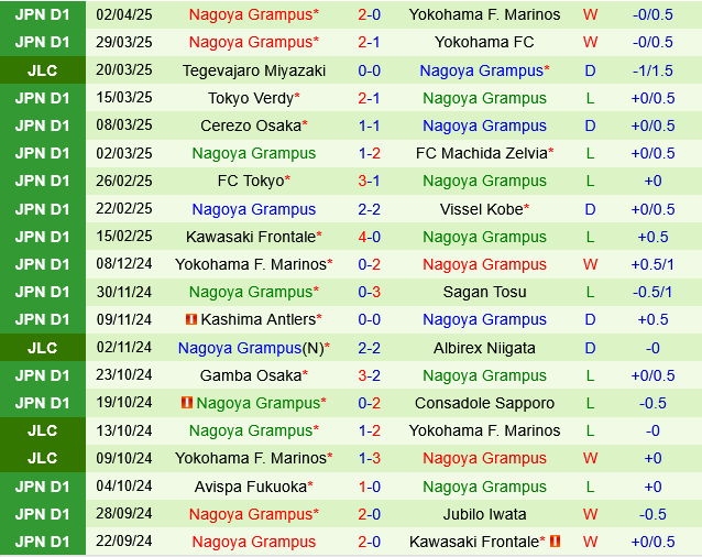 Shonan Bellmare vs Nagoya Grampus Shonan Bellmare vs Nagoya Grampus