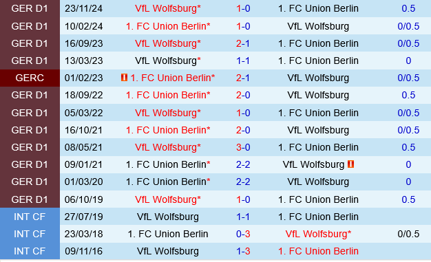 Union Berlin vs Wolfsburg