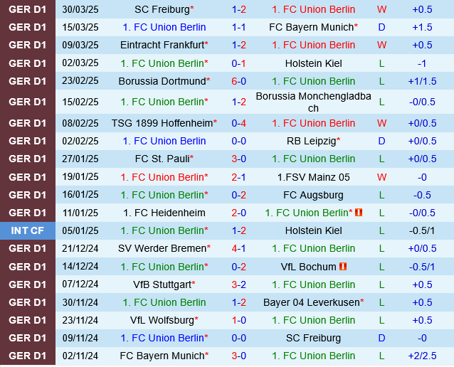 Union Berlin vs Wolfsburg