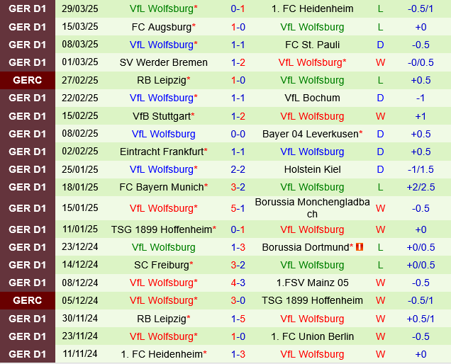Union Berlin vs Wolfsburg