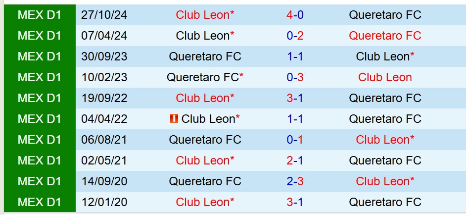 Nhận định Queretaro vs Leon 8h00 ngày 54 (VĐQG Mexico) 1 Nhận định Queretaro vs Leon 8h00 ngày 54 (VĐQG Mexico) 1