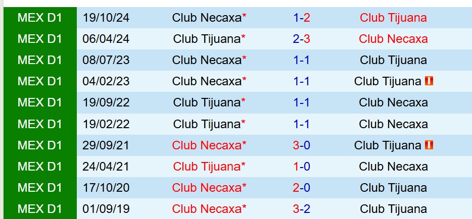 Nhận định Tijuana vs Necaxa 10h00 ngày 54 (VĐQG Mexico) 1