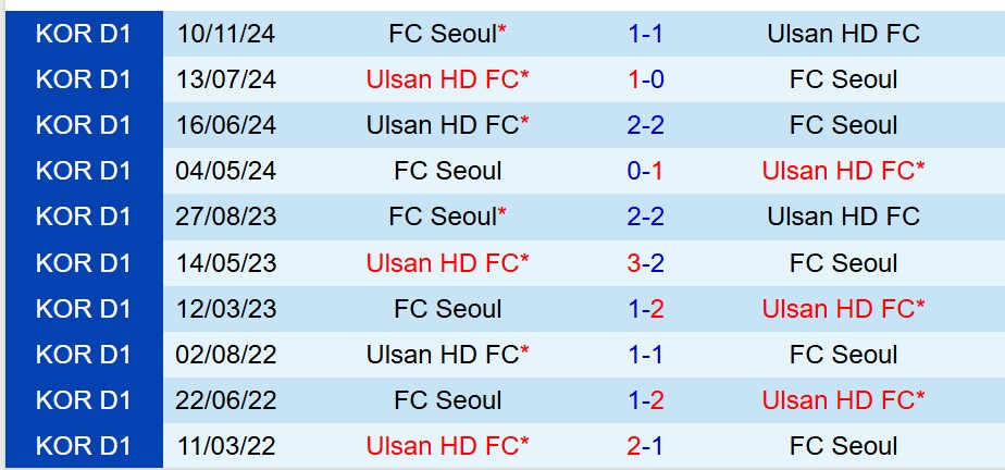Nhận định Ulsan HD vs FC Seoul 12h00 ngày 54 (VĐQG Hàn Quốc) 1