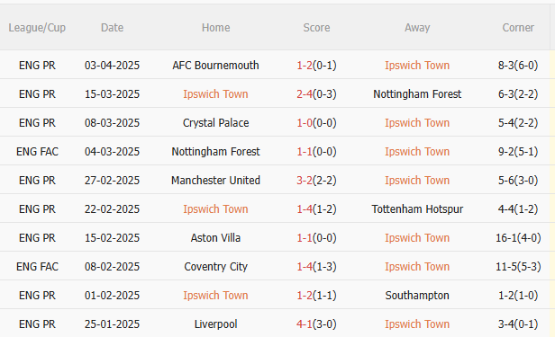 Phân tích, dự đoán trận đấu Ipswich vs Wolves (21h00 ngày 54) 1