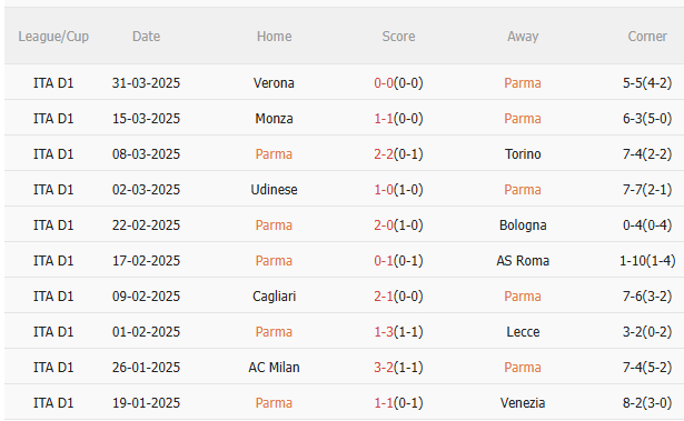 Phân tích, dự đoán trận đấu Parma vs Inter Milan (23h00 ngày 54) 1
