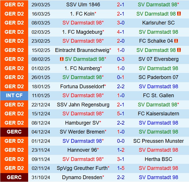 Nhận định Darmstadt vs Greuther Furth 18h00 ngày 54 (Hạng 2 Đức 202425) 2