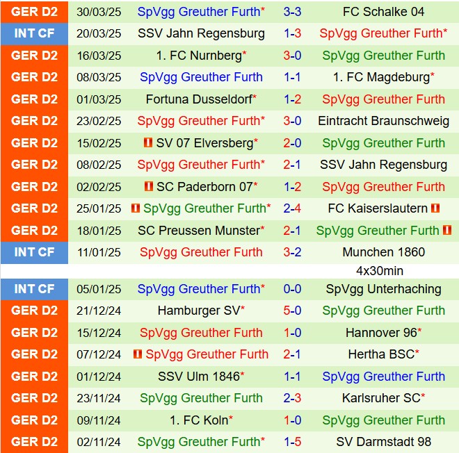 Nhận định Darmstadt vs Greuther Furth 18h00 ngày 54 (Hạng 2 Đức 202425) 3