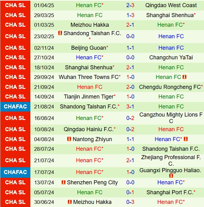 Nhận định Shenzhen Peng City vs Henan FC 18h35 ngày 54 (VĐQG Trung Quốc 2025) 3