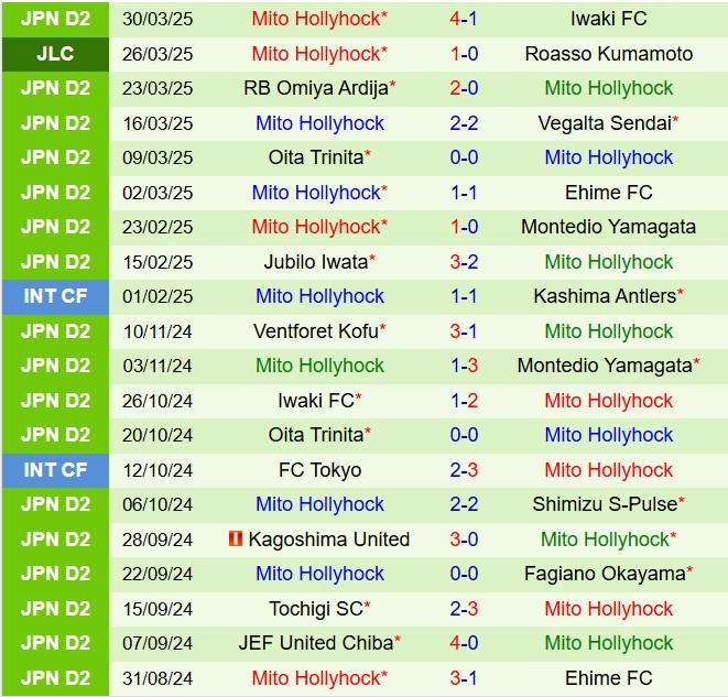 Nhận định JEF United Chiba vs Mito Hollyhock 12h00 ngày 54 (Hạng 2 Nhật Bản 2025) 3
