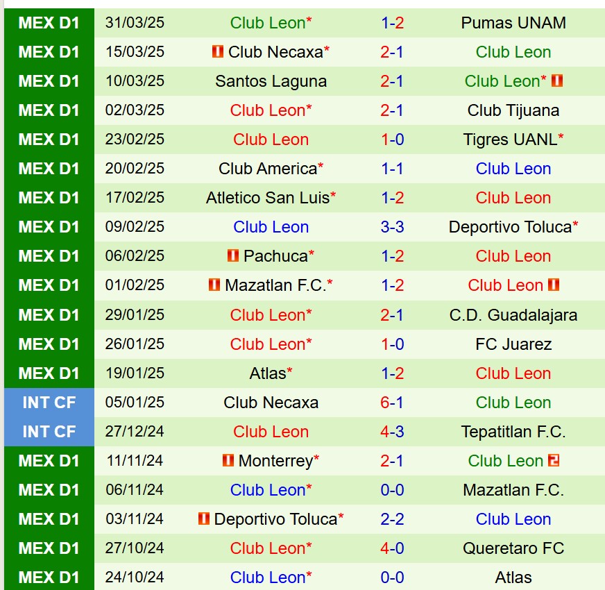 Nhận định Queretaro vs Leon 8h00 ngày 54 (VĐQG Mexico) 3 Nhận định Queretaro vs Leon 8h00 ngày 54 (VĐQG Mexico) 3