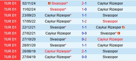 Nhận định Rizespor vs Sivasspor 17h30 ngày 54 (VĐQG Thổ Nhĩ Kỳ 202425) 1