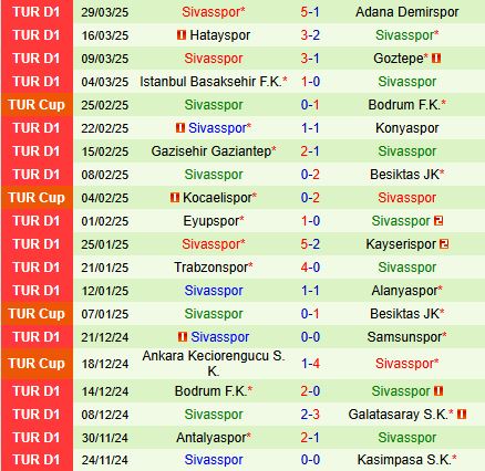 Nhận định Rizespor vs Sivasspor 17h30 ngày 54 (VĐQG Thổ Nhĩ Kỳ 202425) 3
