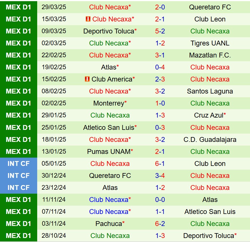 Nhận định Tijuana vs Necaxa 10h00 ngày 54 (VĐQG Mexico) 3