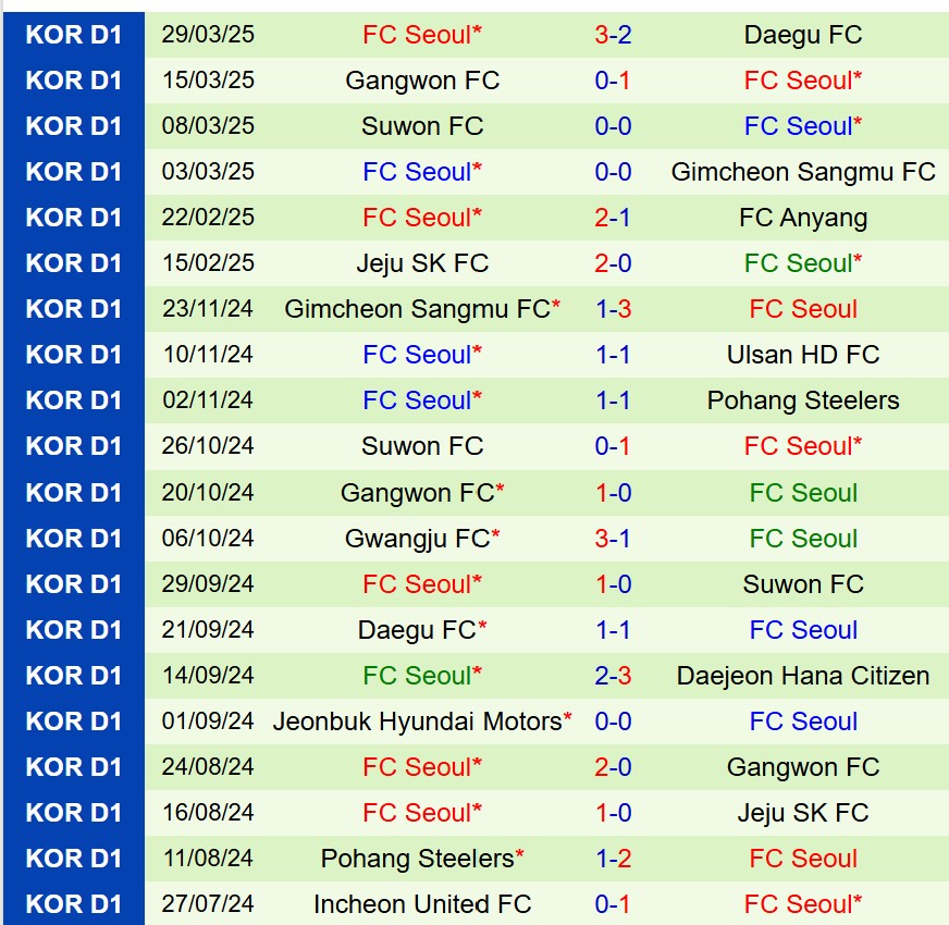 Nhận định Ulsan HD vs FC Seoul 12h00 ngày 54 (VĐQG Hàn Quốc) 3