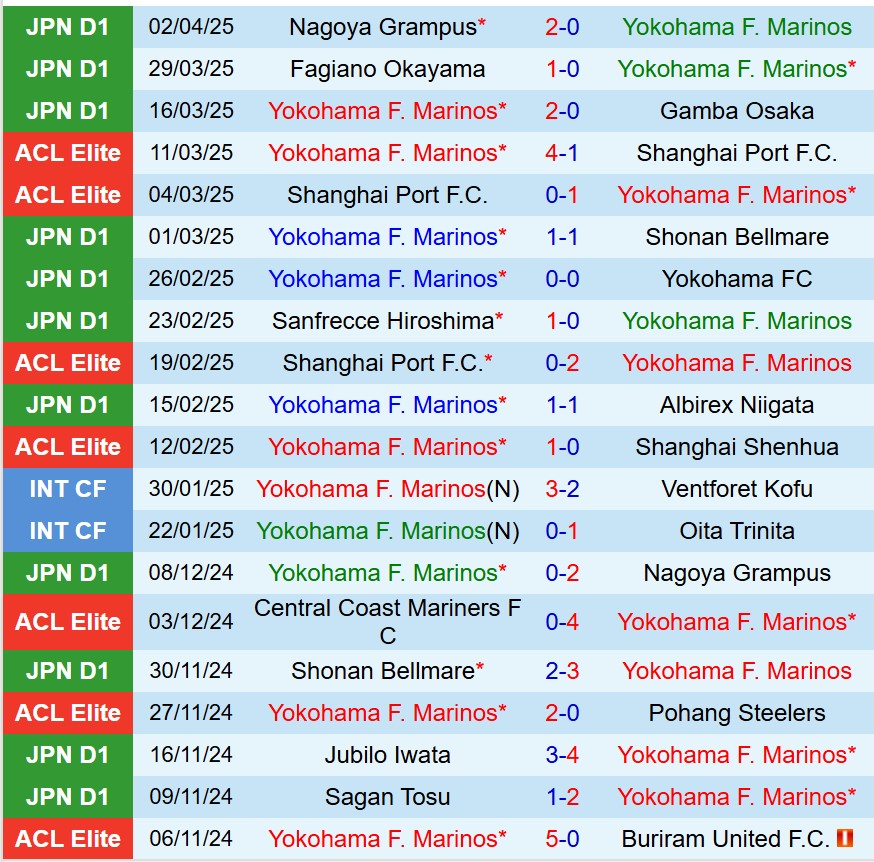 Nhận định Yokohama Marinos vs Tokyo Verdy 12h00 ngày 54 (VĐQG Nhật Bản) 2