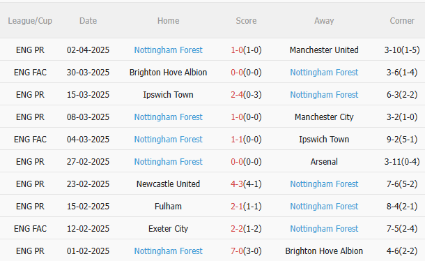 Phân tích, dự đoán phạt góc trận đấu Aston Villa vs Nottingham (23h30 ngày 54) 3
