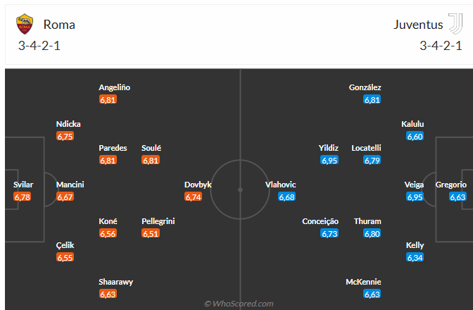 Nhận định Roma vs Juventus (1h45 ngày 74) Dễ chia điểm 3