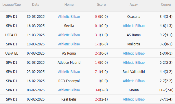 Phân tích, dự đoán trận đấu Villarreal vs Bilbao (2h00 ngày 74) 2