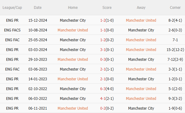 MU vs Man City
