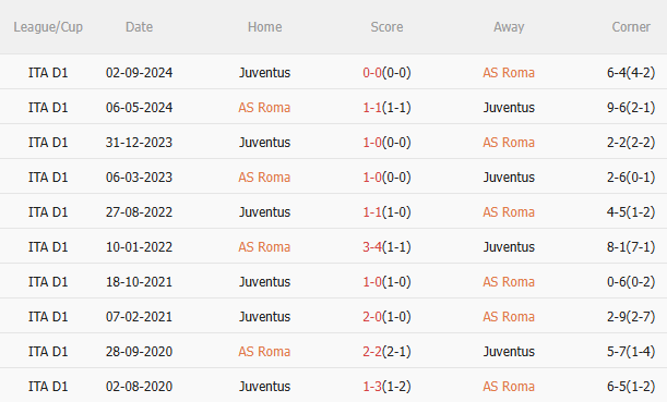 Phân tích, dự đoán trận đấu Roma vs Juventus (1h45 ngày 74) 3