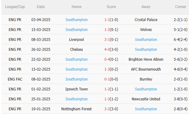 Phân tích, dự đoán trận đấu Tottenham vs Southampton (20h00 ngày 64) 3