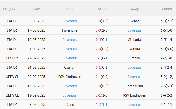 Phân tích, dự đoán trận đấu Roma vs Juventus (1h45 ngày 74) 2