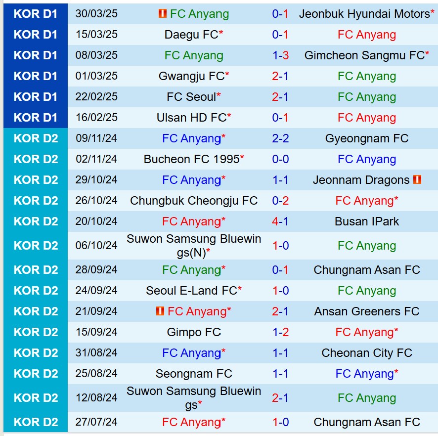 Nhận định Anyang vs Gangwon 14h30 ngày 64 (VĐQG Hàn Quốc) 2 Nhận định Anyang vs Gangwon 14h30 ngày 64 (VĐQG Hàn Quốc) 2