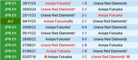 Nhận định Avispa Fukuoka vs Urawa Red Diamonds 12h00 ngày 64 (VĐQG Nhật Bản 2025) 1