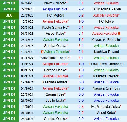 Nhận định Avispa Fukuoka vs Urawa Red Diamonds 12h00 ngày 64 (VĐQG Nhật Bản 2025) 2