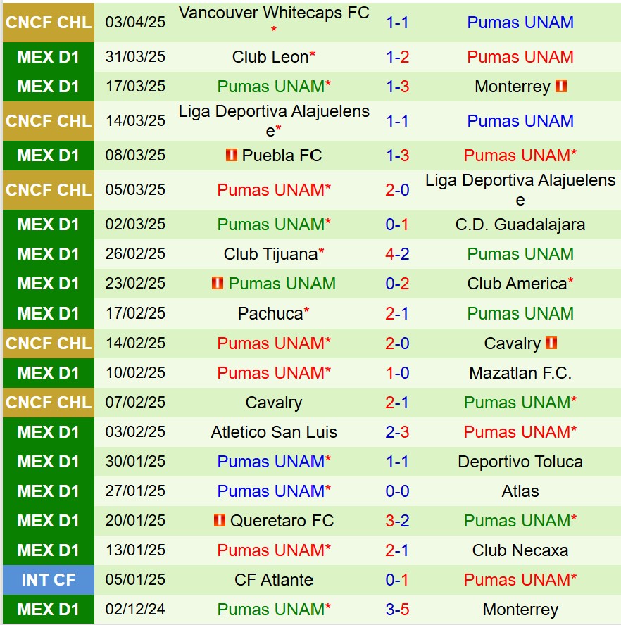 Nhận định Cruz Azul vs Pumas 10h10 ngày 64 (VĐQG Mexico) 3