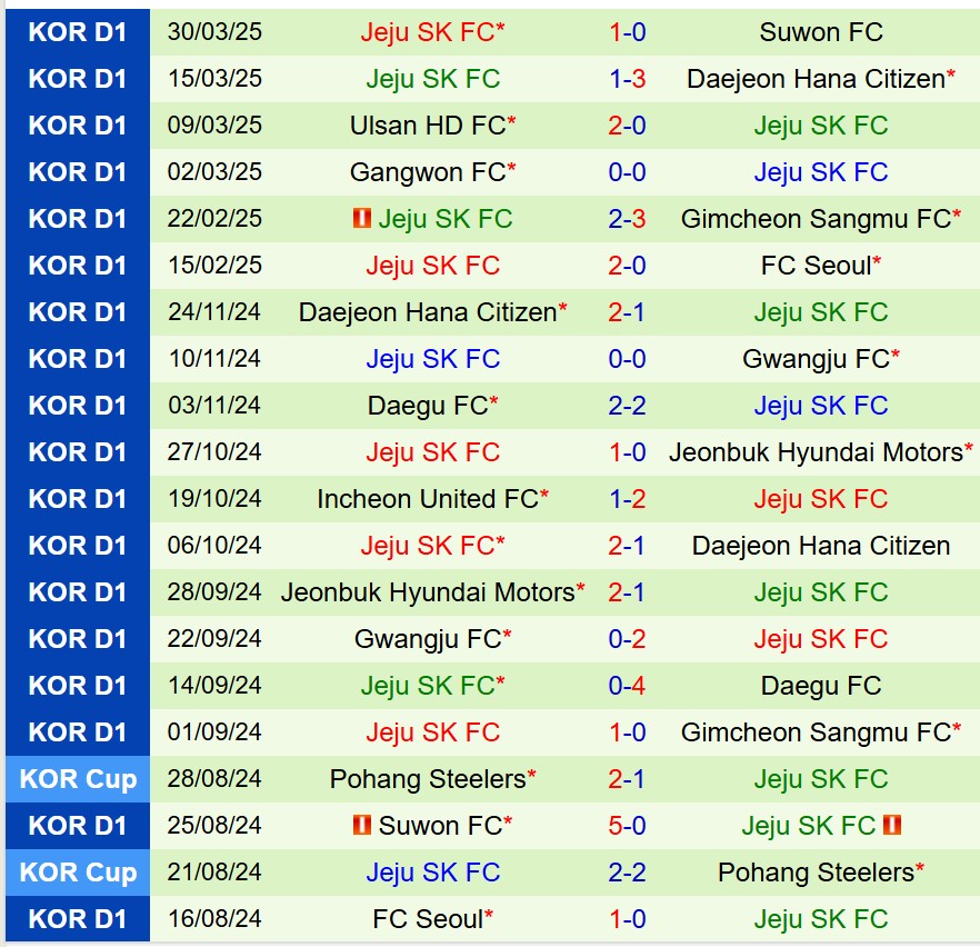 Nhận định Gwangju vs Jeju United 14h30 ngày 64 (VĐQG Hàn Quốc) 3