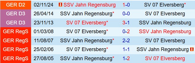Nhận định Elversberg vs Jahn Regensburg 18h30 ngày 64 (Hạng 2 Đức 202425) 1